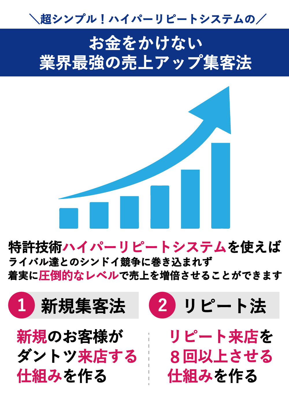 新規のお客様を増やして常連化させる最強の仕組みの作り方